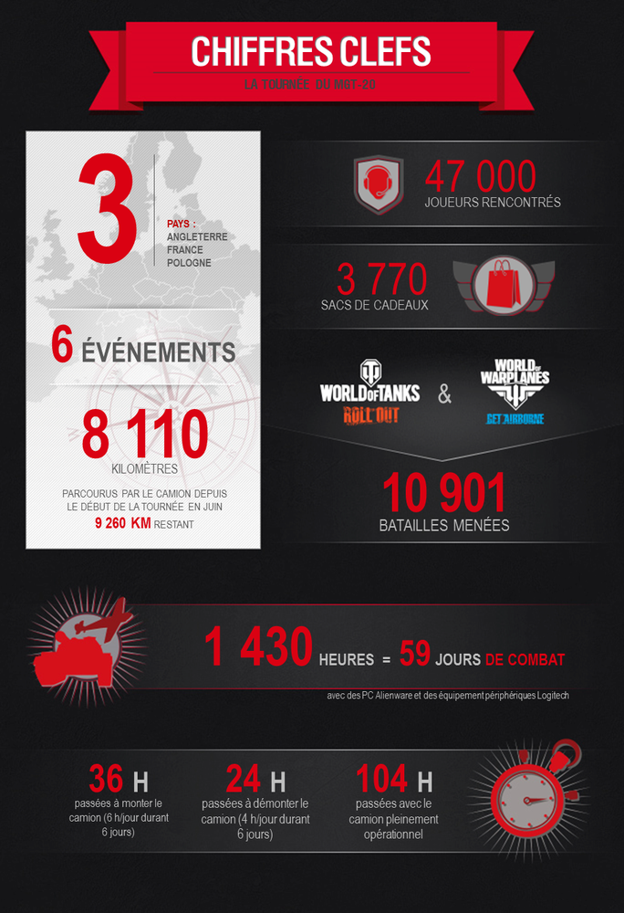 MGT20tour_infographic_FR