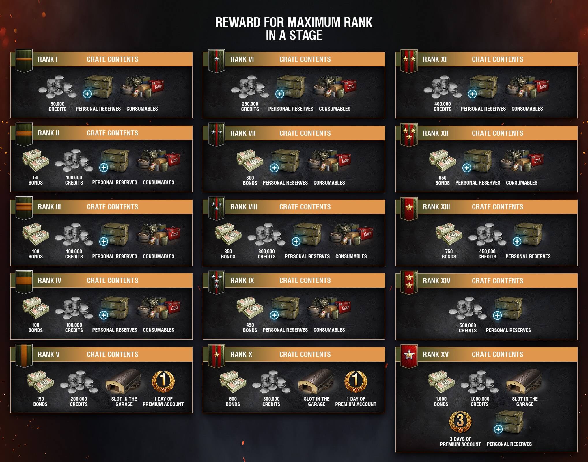 world of tanks grand battles rewards