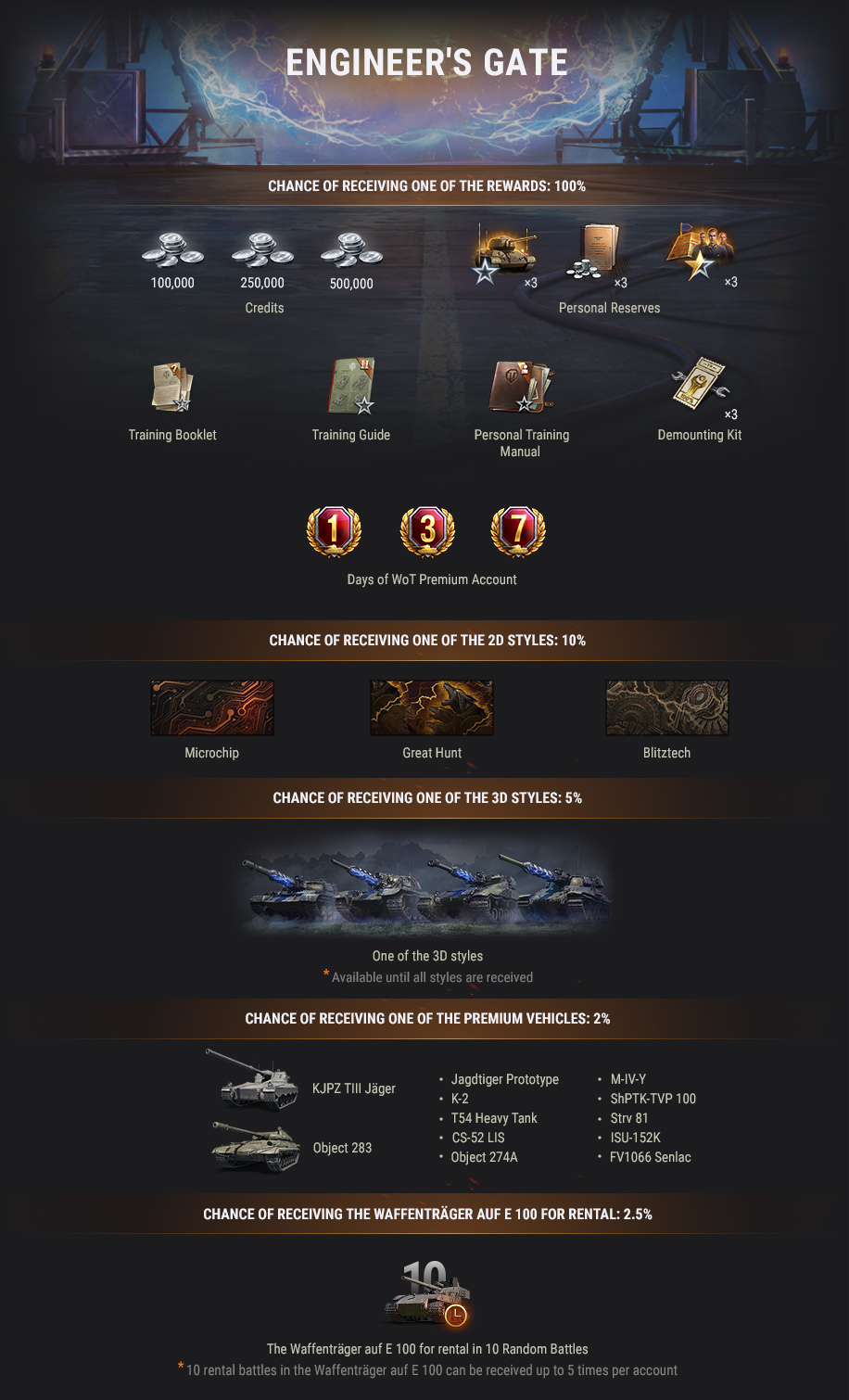 World of Tanks EU - Waffentrager Project Hyperion - new bonus code 