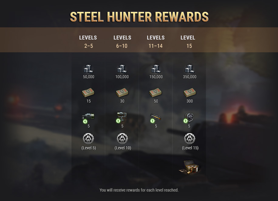 Steel Hunter Stage 3 And Brawl Club Rewards General News World Of Tanks