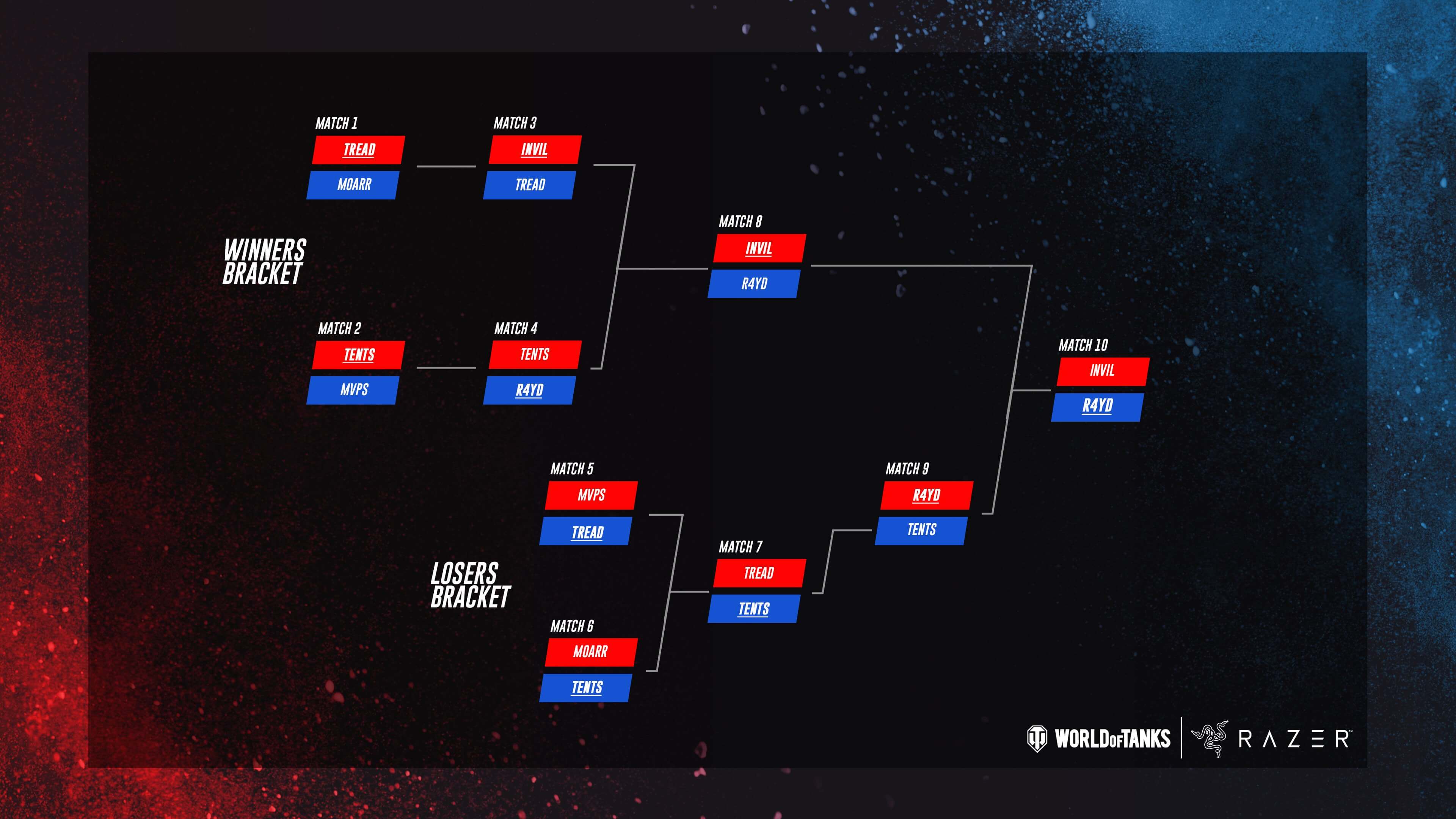 Clan Rivals Spring Assault Meet The Winners General News World Of Tanks