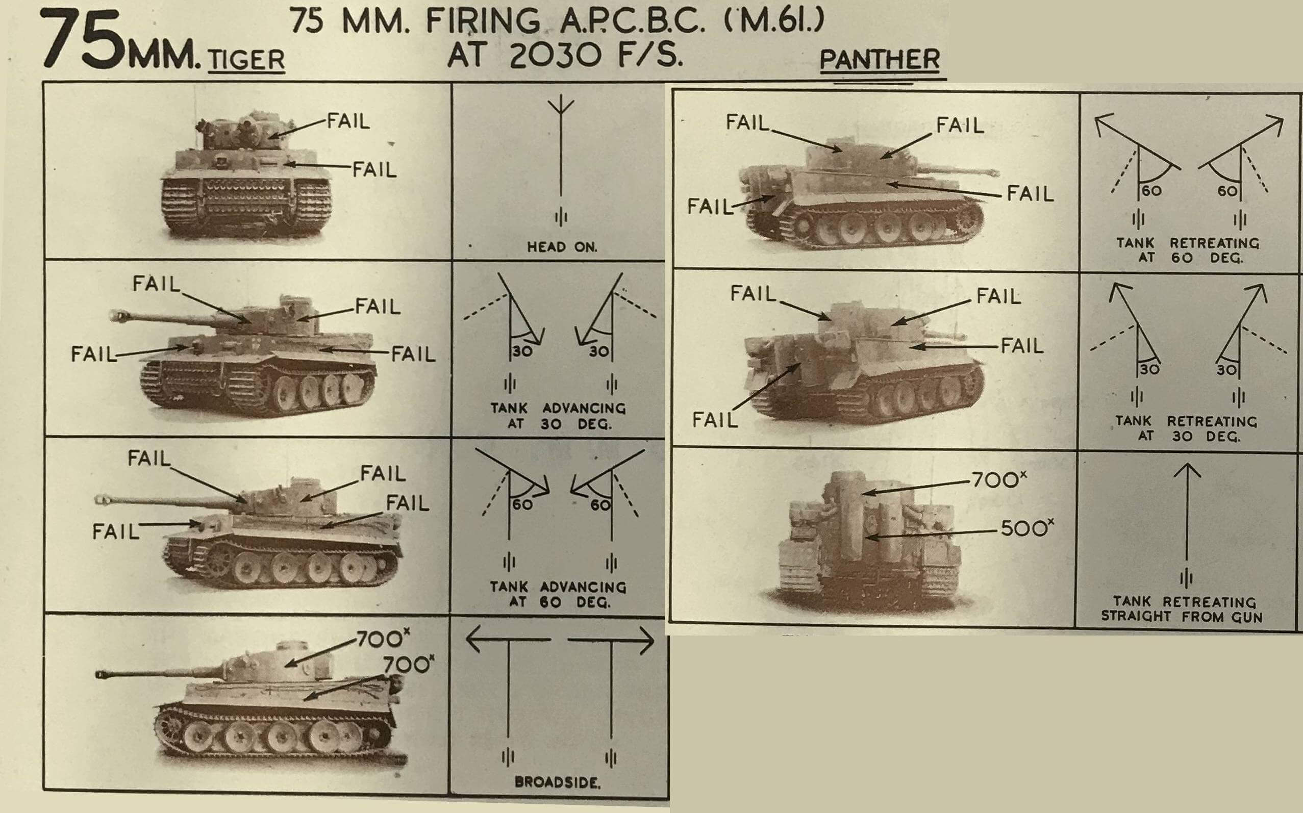 Tigers I and II: Germany’s Most Feared Tanks of World War II