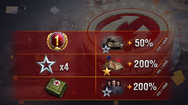 Anniversaire Wargaming : une fête remplie de missions et de ...