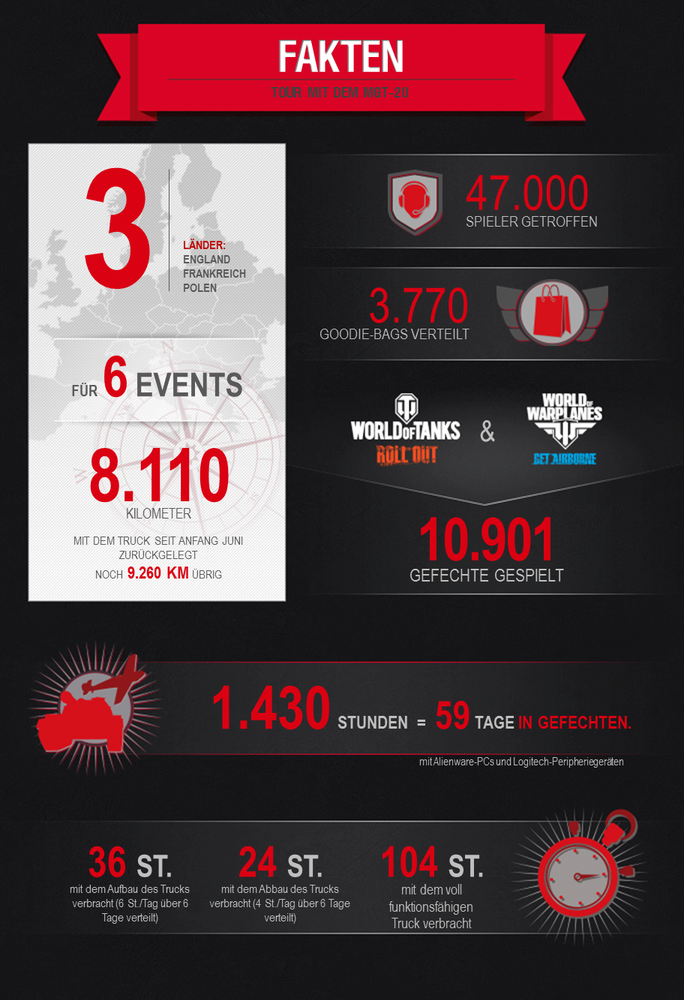 MGT-20 Tour infographic DE