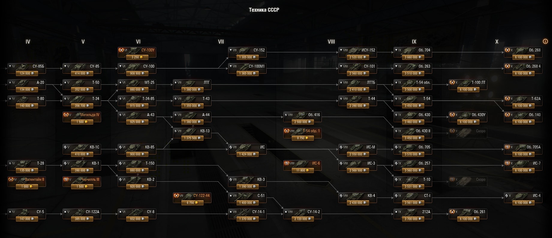 world of tanks blitz usa tech tree