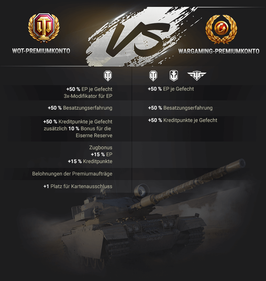 Welt der Panzer Matchmaking 8.7