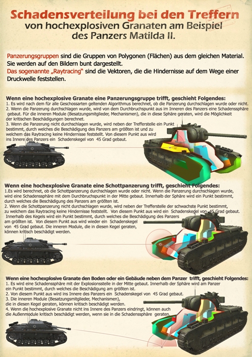 Panzerung  vs. hochexplosive Geschosse